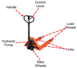 Hand Pallet Jack